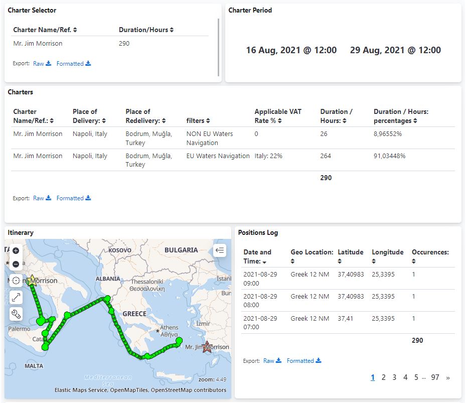 VAT Yacht Charter