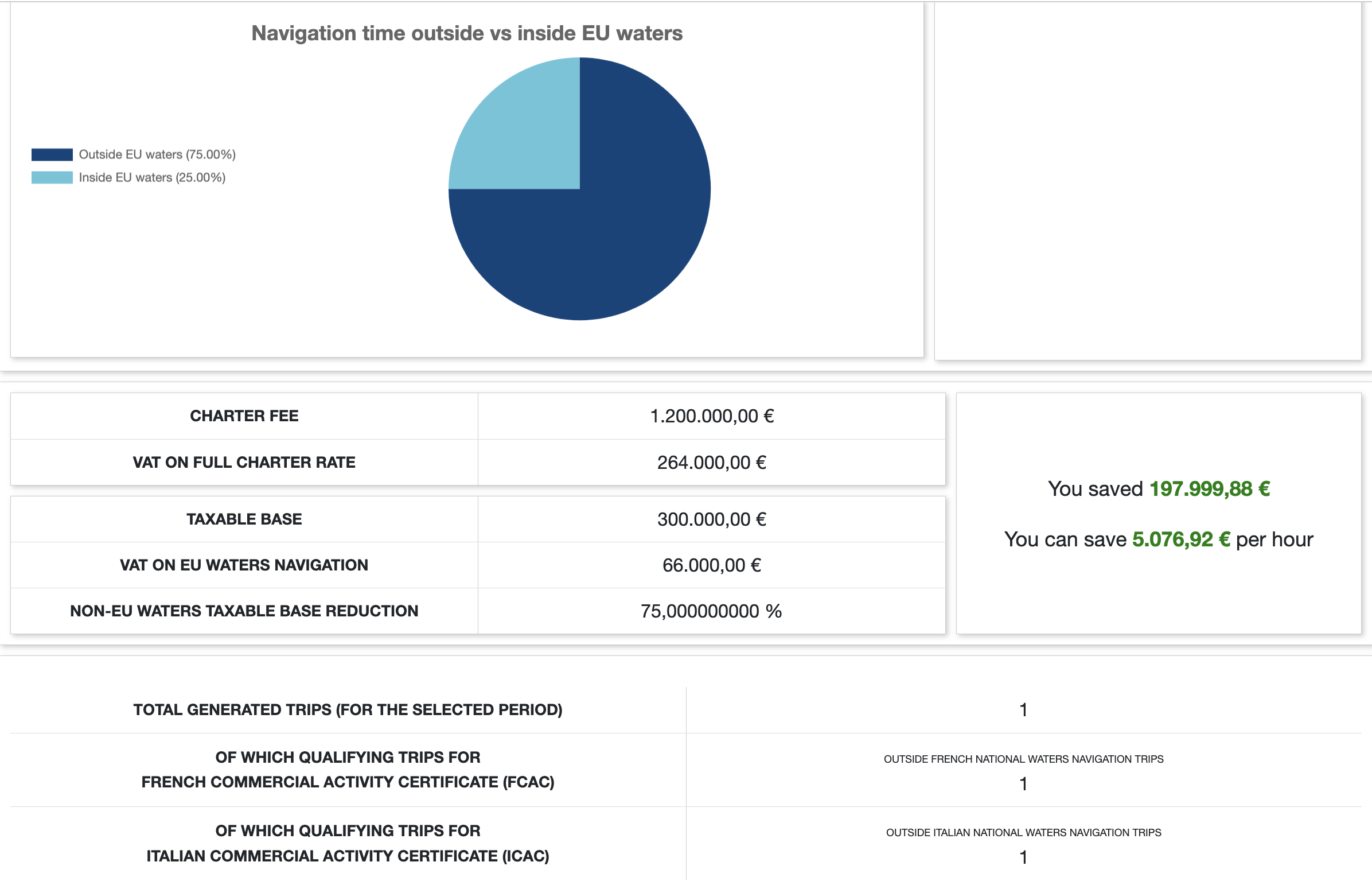 Yacht Charter VAT Calculator