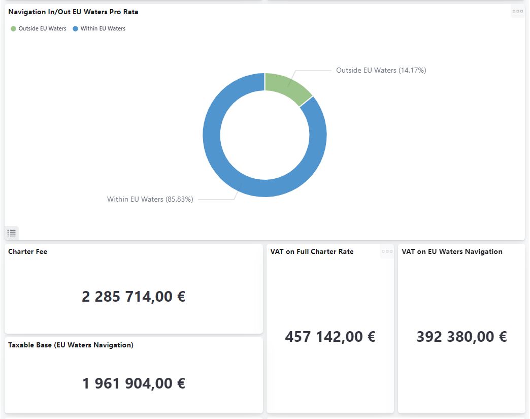 Yacht Charter VAT Calculator